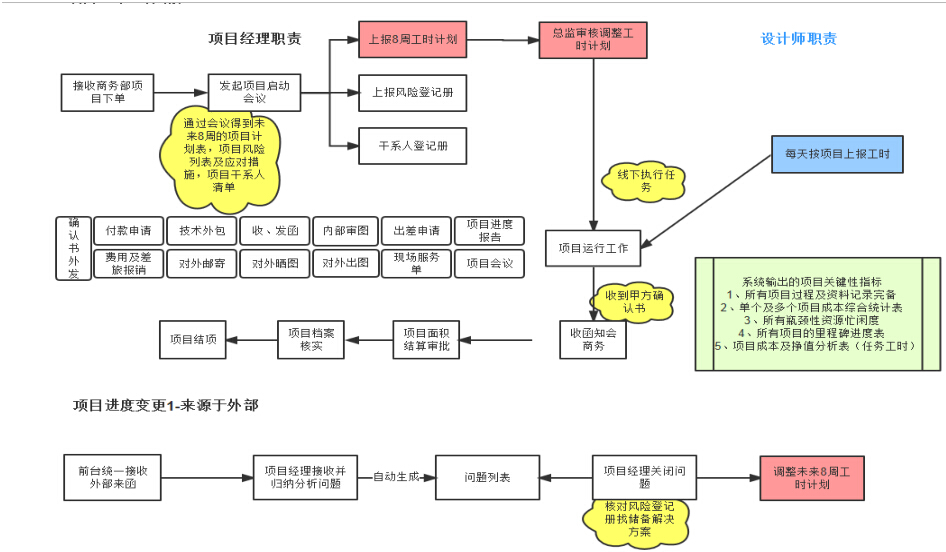 匯高OA