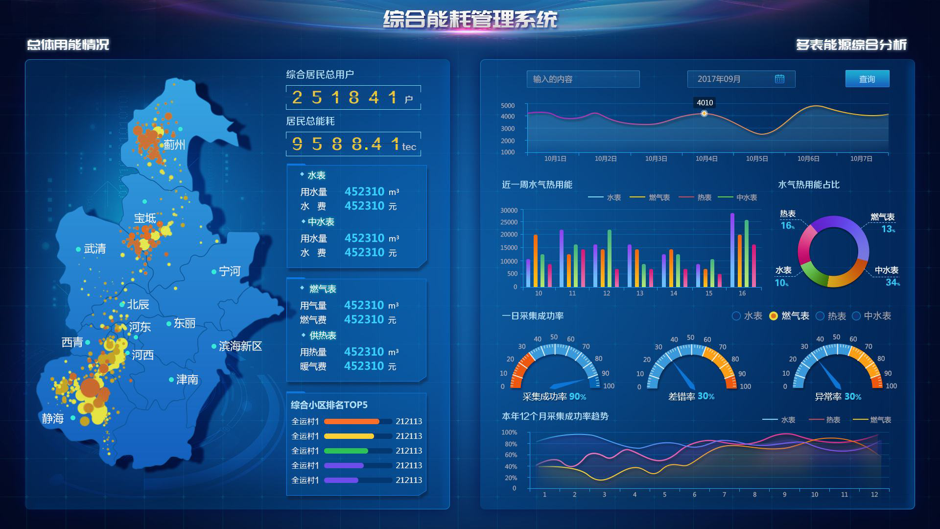 房地產(chǎn)開發(fā)與投資行業(yè)解決方案