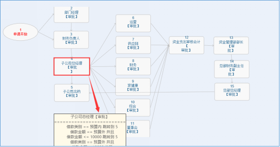 治愈系匯高OA辦公管理深度剖析，打造脈美羅匯健康藥房