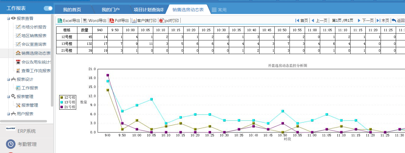 2019OA系統(tǒng)功能介紹