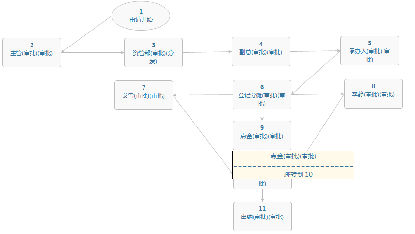 OA辦公系統(tǒng)之收文管理