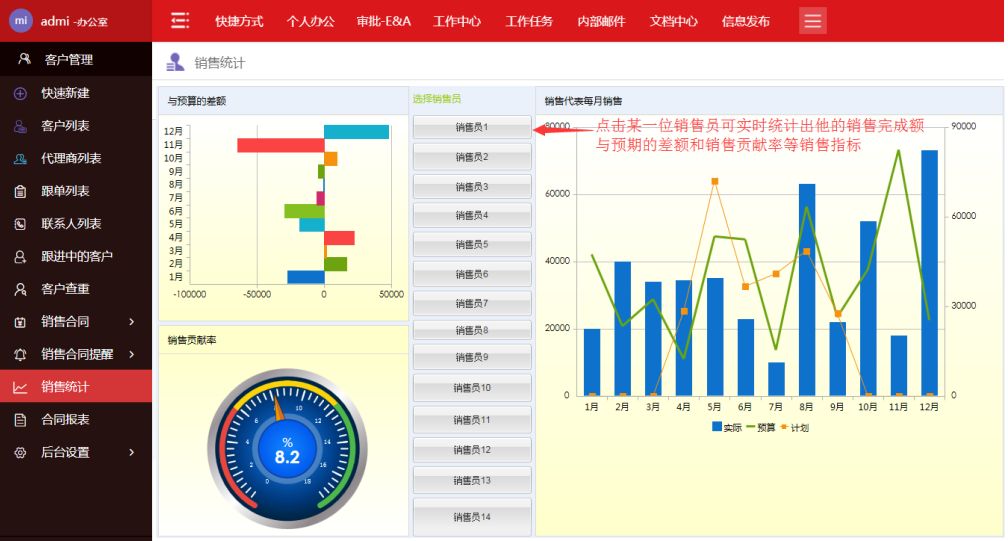 匯高OA系統(tǒng)如何實現(xiàn)嚴格化公文管理