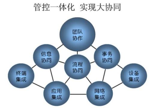 OA系統(tǒng)幫助政府實(shí)現(xiàn)信息化管理