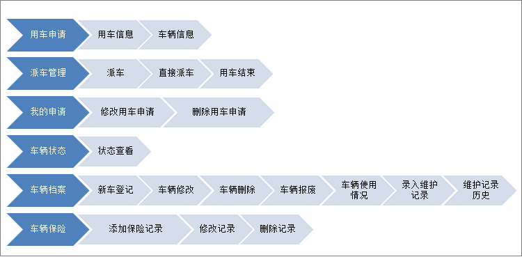 匯高OA系統(tǒng)之車(chē)輛管理