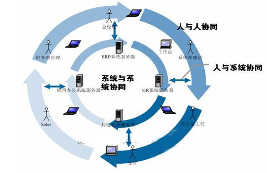 OA辦公系統(tǒng)如何滿足對(duì)跨國企業(yè)的需求