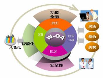 面對(duì)假冒OA系統(tǒng)產(chǎn)品該如何面對(duì)