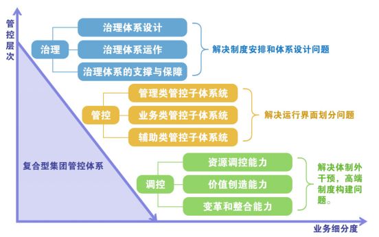 OA辦公系統(tǒng)的三大特色