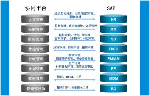 OA系統(tǒng)為什么要進(jìn)行流程的仿真測試