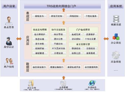 匯高OA都有哪些行政功能主要管理什么？