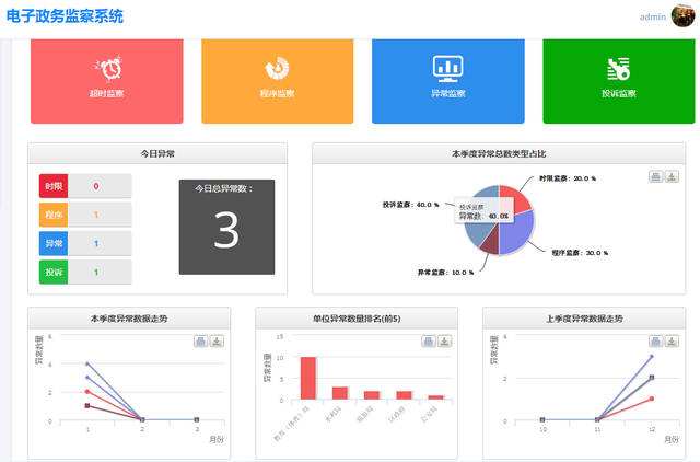 智慧政務(wù)OA系統(tǒng)來(lái)文怎么處理？