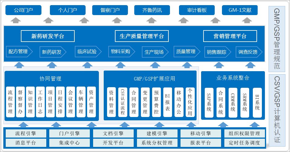 倉庫管理有點(diǎn)亂？匯高OA來解決