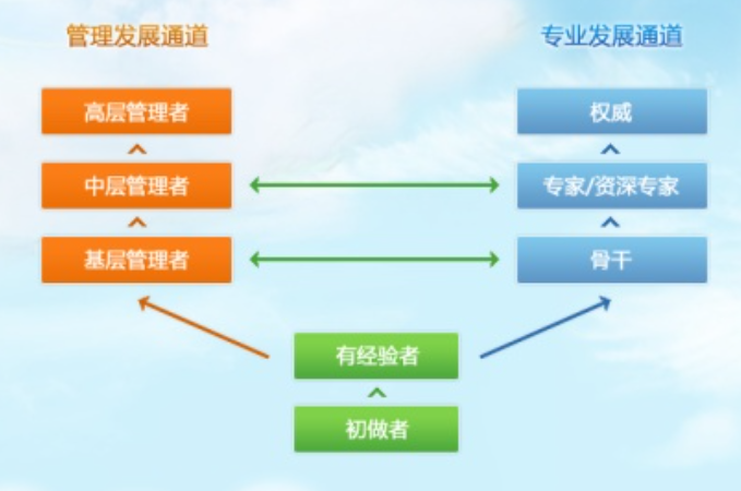 爆料稱騰訊開始低調的進入oa市場？