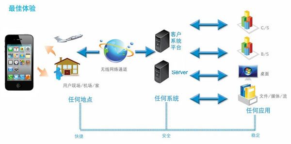 OA產(chǎn)品想要提高成功率應(yīng)該怎么做？