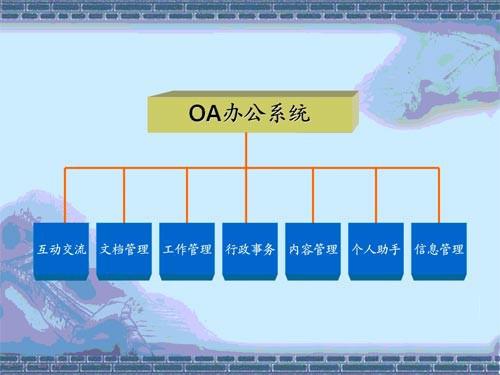 OA系統(tǒng)主要由什么因素決定成功率的？