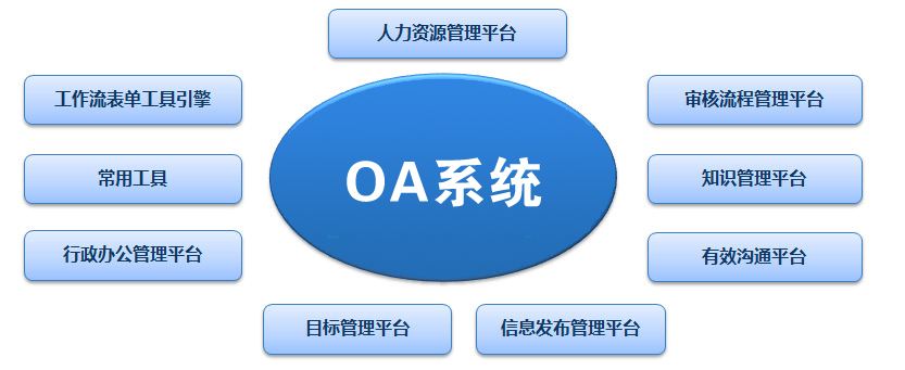 OA系統(tǒng)價(jià)格差異巨大，應(yīng)該如何選擇適合自己的辦公系統(tǒng)