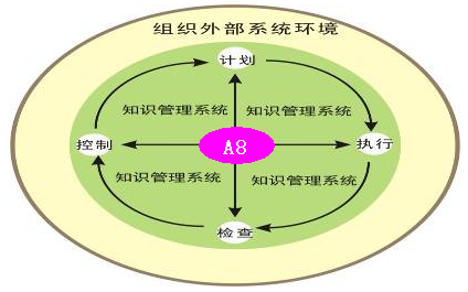 匯高oa協(xié)同管理之設(shè)計理念