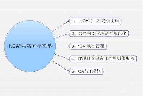 OA系統(tǒng)市場發(fā)展的新趨勢是怎樣的呢？