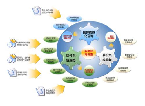 中小企業(yè)信息化建設從oa開始