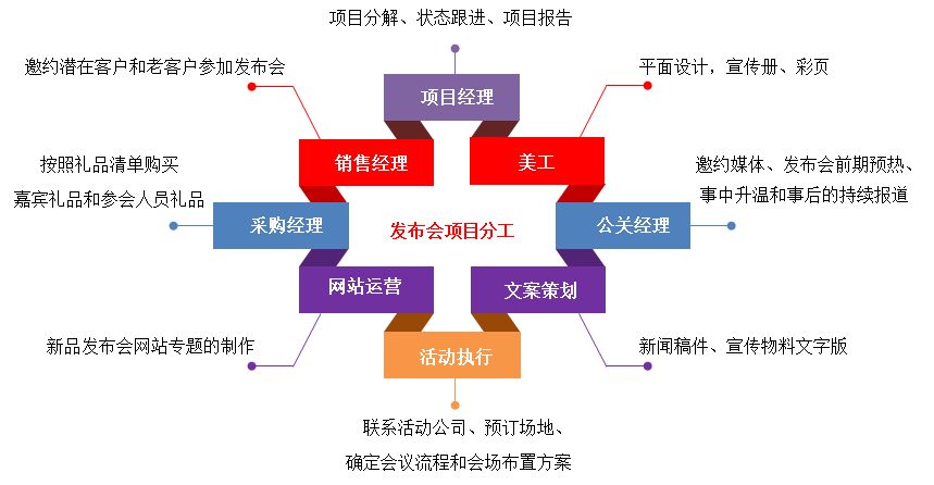 匯高OA系統(tǒng)如何實(shí)現(xiàn)項(xiàng)目管理？