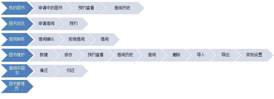 圖書管理