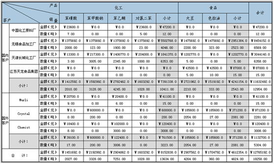 第三方系統(tǒng)數(shù)據(jù)報(bào)表