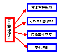 OA管理安全框架