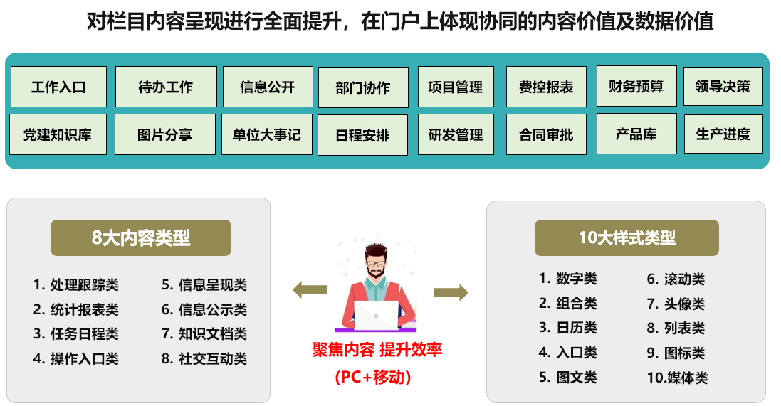 OA門戶空間