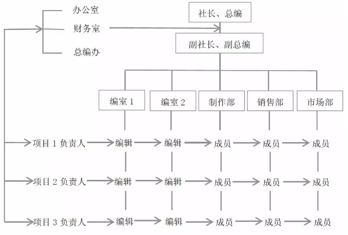 oa業(yè)務應用