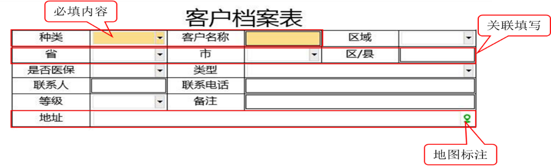 OA藥品銷售管理