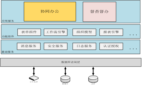 OA督查督辦模塊組件