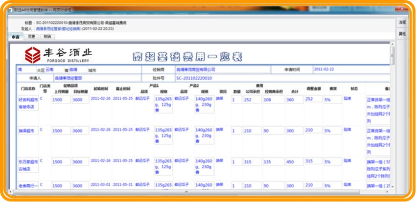 渠道管理-OA商超費用查詢