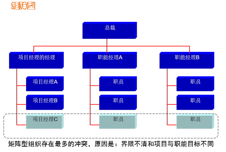 OA標(biāo)準(zhǔn)系統(tǒng)安裝