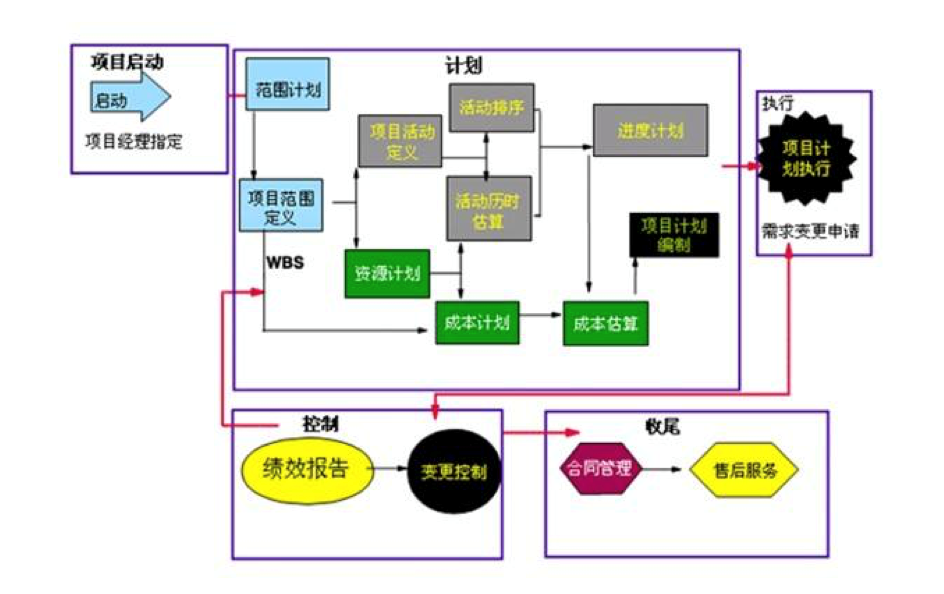 OA個人考勤   