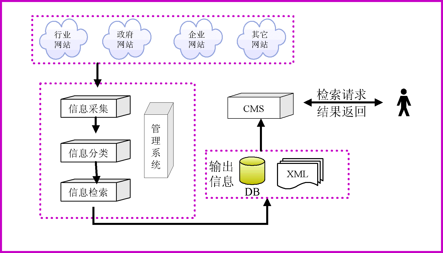 OA人事檔案管理報表