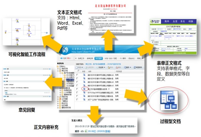 OA配合流程的自定義配置