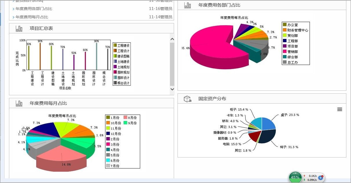 OA門戶上展現(xiàn)報表