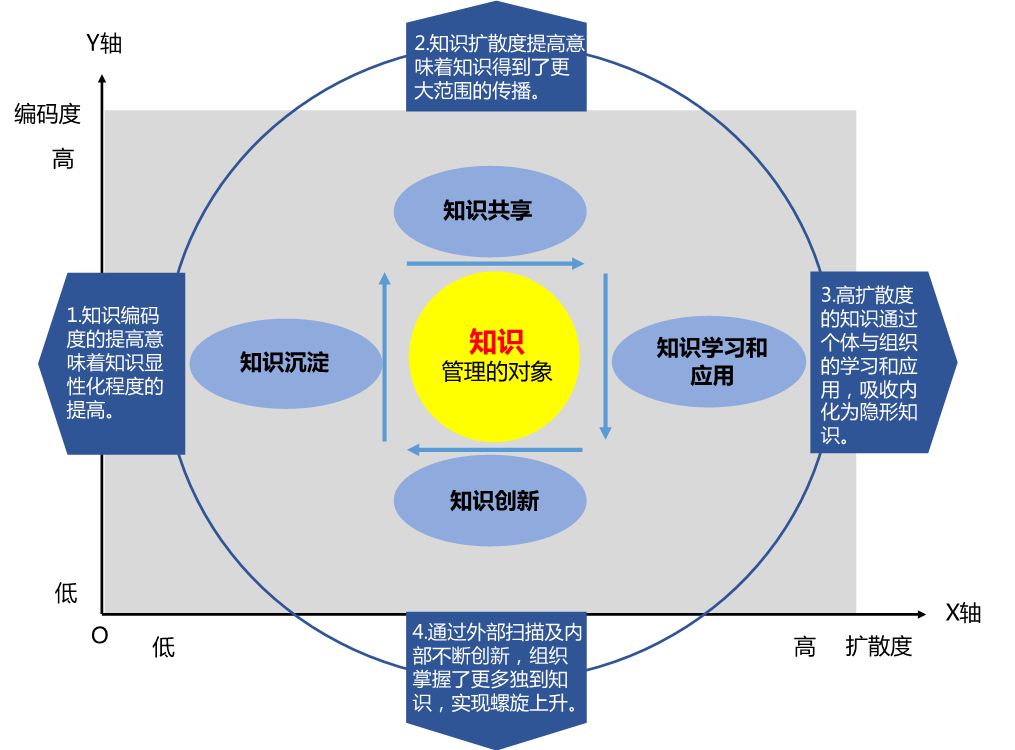 OA知識(shí)管理是企業(yè)協(xié)同辦公平臺(tái)的重要組成部分