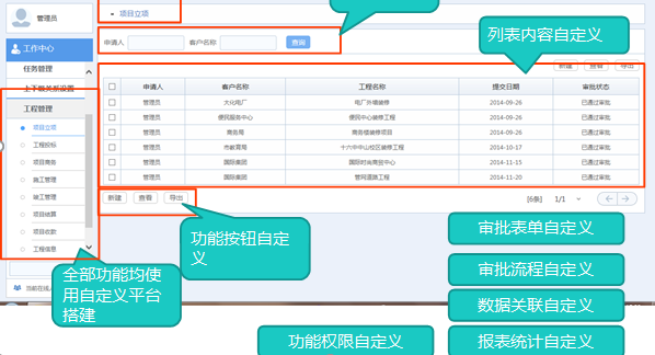 OA完全開放的自定義平臺