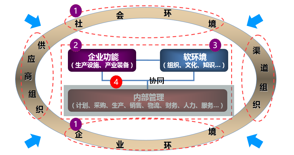 OA內(nèi)部協(xié)同規(guī)劃