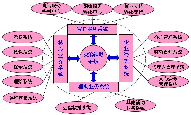 OA信息化建設現(xiàn)狀-保險行業(yè)