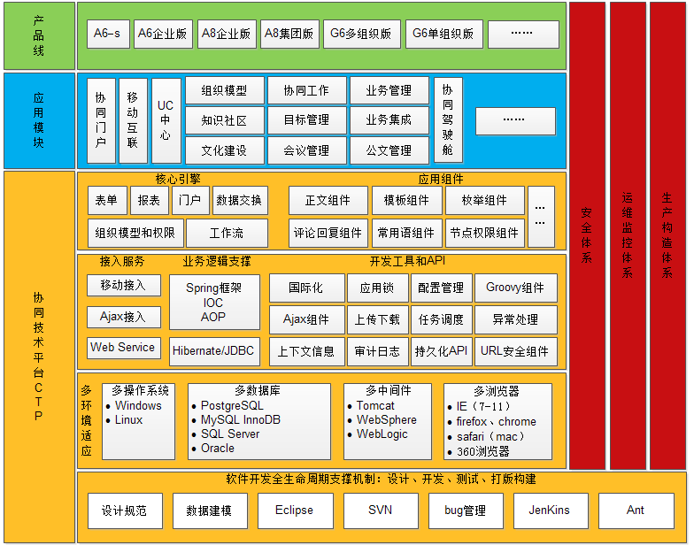 oa以及多瀏覽器、多終端、多語言的支持