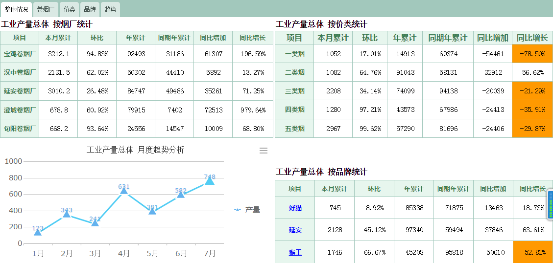 oa進(jìn)一步整合信息資源提升IT服務(wù)水平，強(qiáng)化團(tuán)隊(duì)協(xié)作能力，