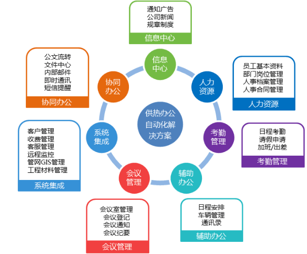 什么是移動(dòng)辦公軟件