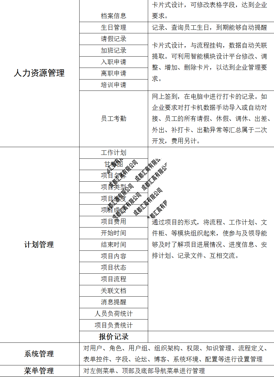 ?四川昌平建設(shè)工程有限公司