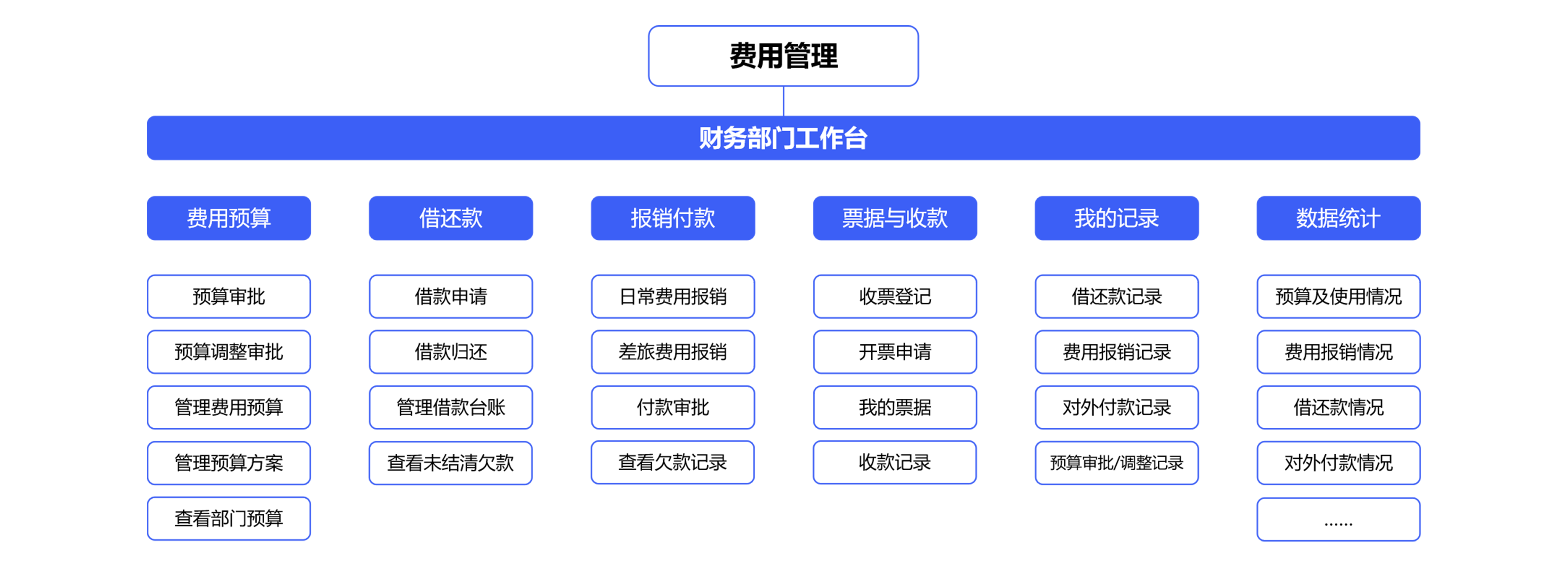建設(shè)企業(yè)財(cái)務(wù)管理服務(wù)中心，實(shí)現(xiàn)財(cái)務(wù)管理轉(zhuǎn)型？