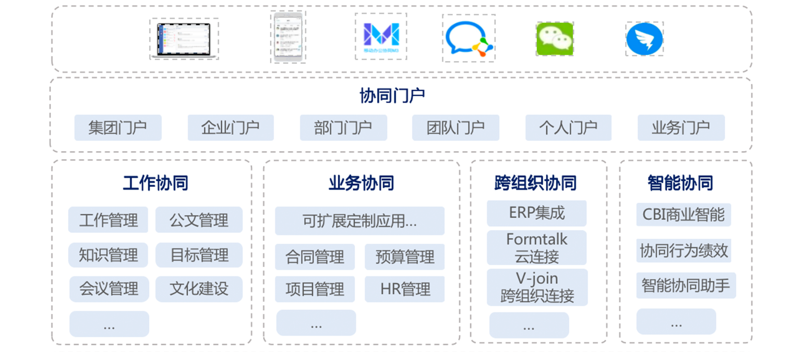 協(xié)同管理軟件的優(yōu)勢是什么？