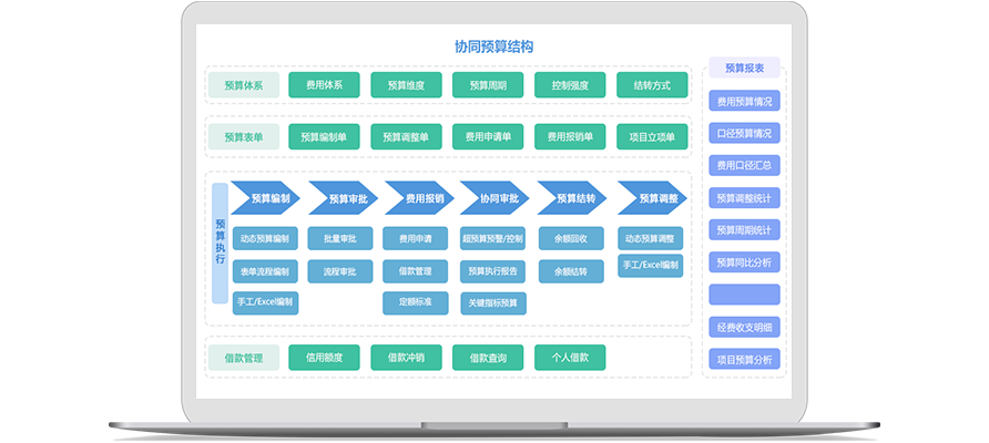 怎么樣去加強(qiáng)企業(yè)對(duì)資金池管理？