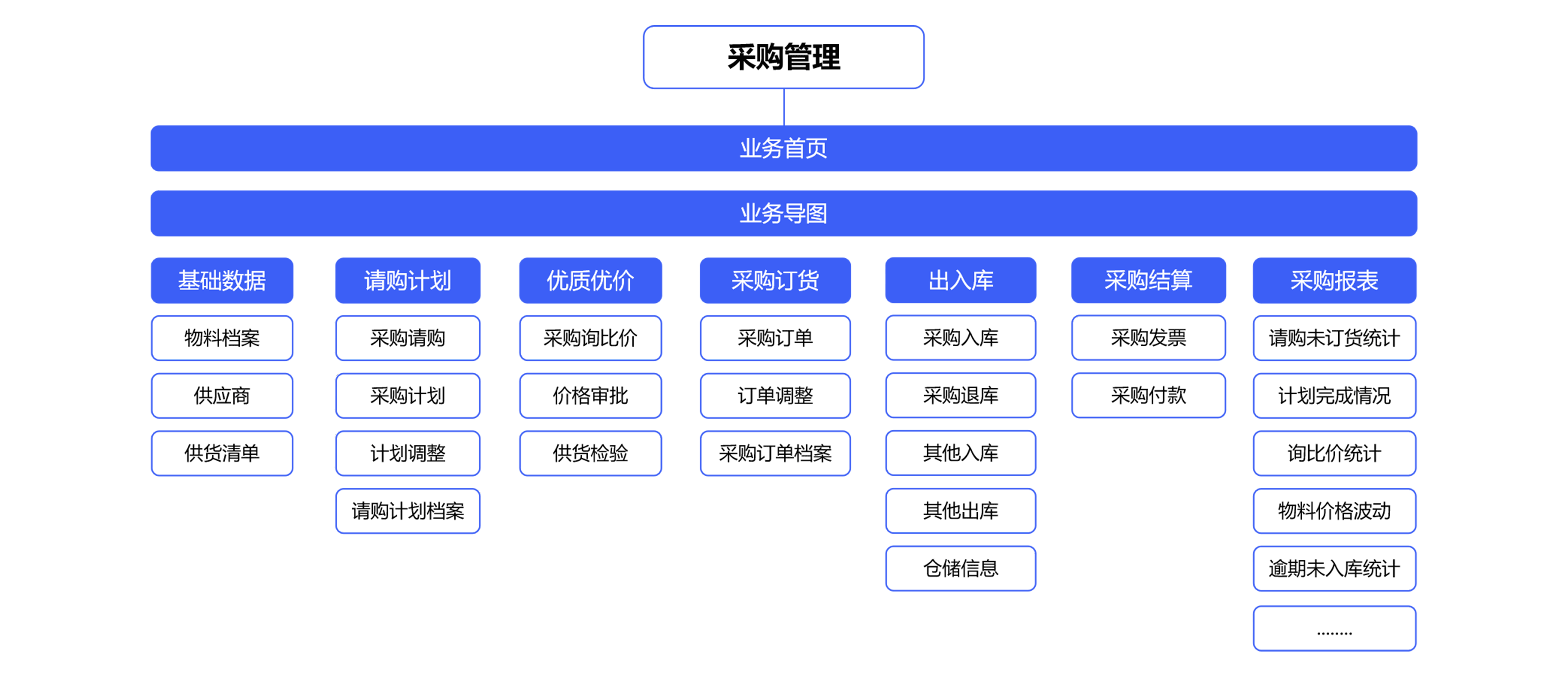 怎么樣能夠幫助企業(yè)編制準(zhǔn)確采購計(jì)劃？