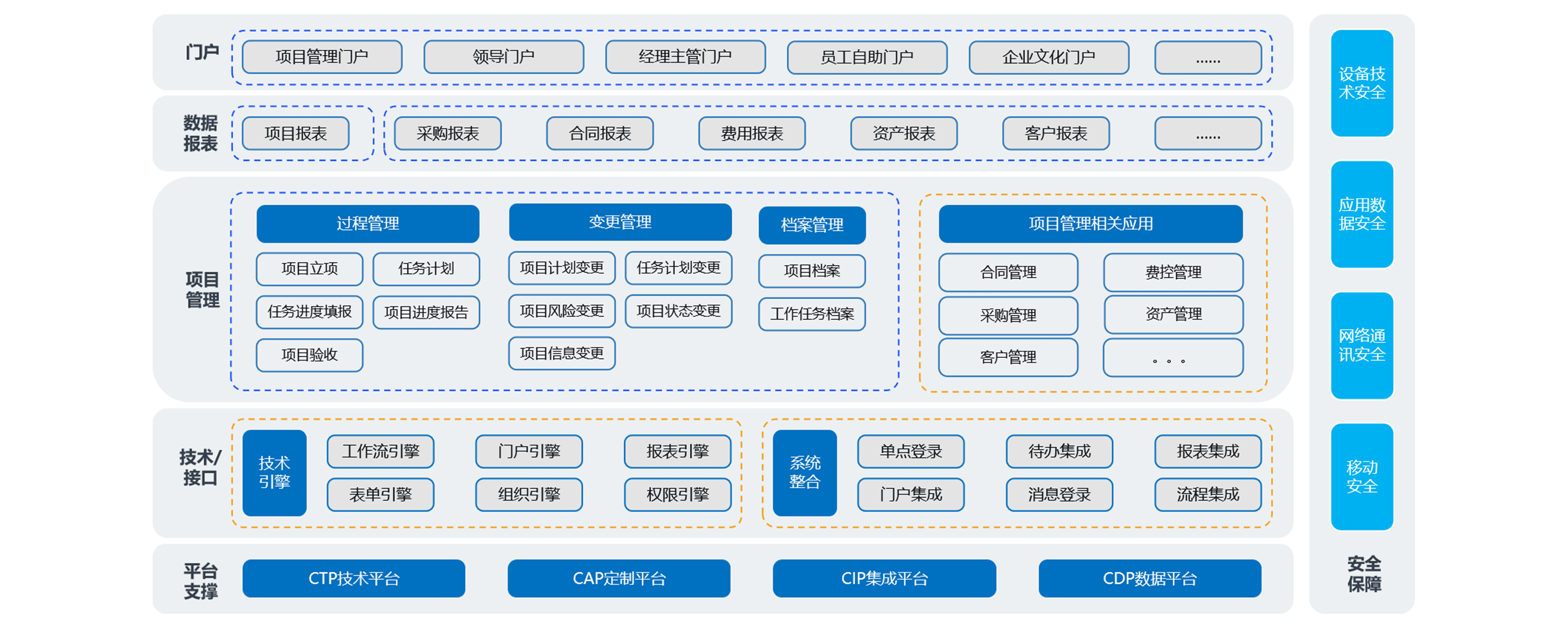 如何通過項(xiàng)目經(jīng)營管理系統(tǒng)構(gòu)建風(fēng)險管控體系？