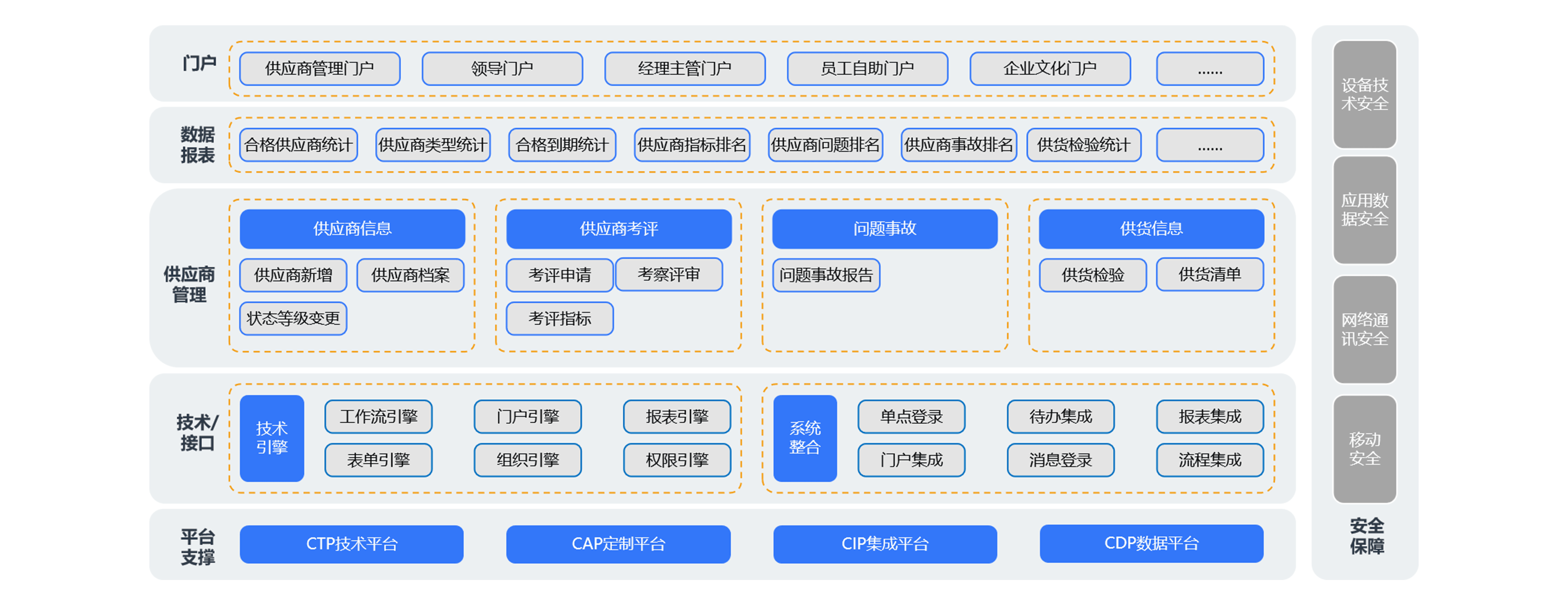 如何利用采購(gòu)供應(yīng)鏈管理系統(tǒng)把握供應(yīng)商？